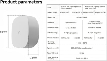 Human Presence Sensor Wifi Motion Detector Mmwave Radar Wired Smart Motion Sensor Support Alexa/Google Home 2.4 Ghz Wi-Fi Fall Detection for Seniors Privacy-Safe